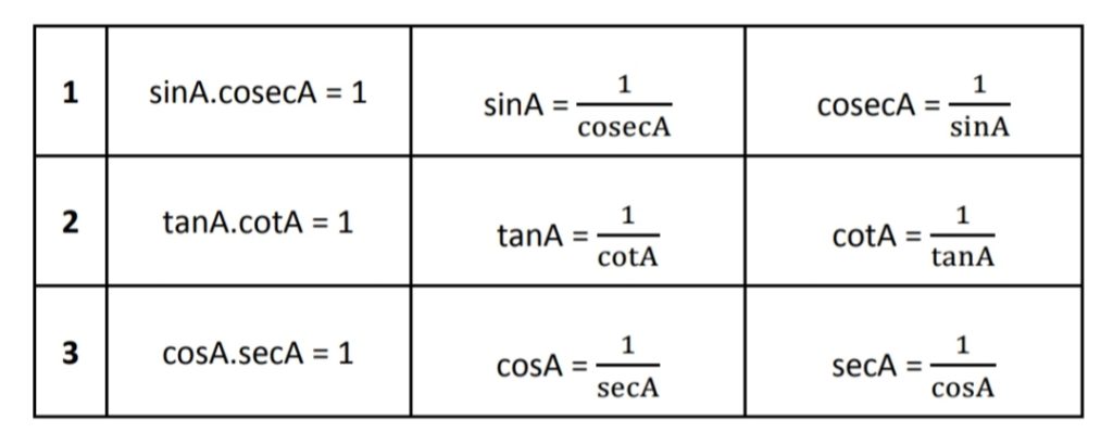 Basic Trigonometric Identities For Class 10 11 With Proof Part 2 8434