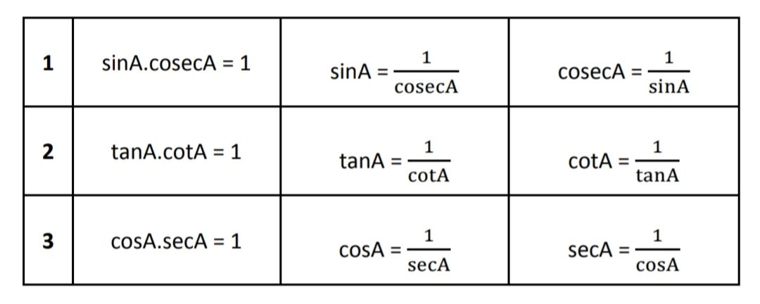 3 Identities Of Trigonometry Of Class 10